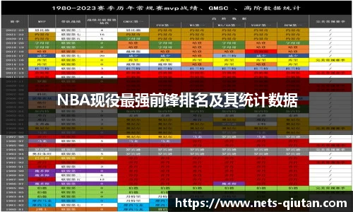 NBA现役最强前锋排名及其统计数据