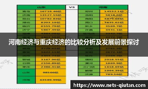 河南经济与重庆经济的比较分析及发展前景探讨